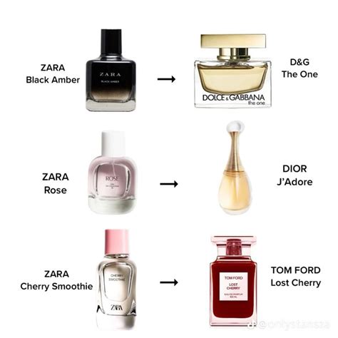 dupe mac gold perfume discontinued
